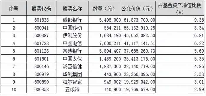 砥砺前行|鹏华基金主动权益四季报回顾与展望