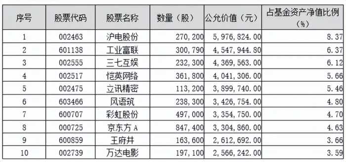 砥砺前行|鹏华基金主动权益四季报回顾与展望