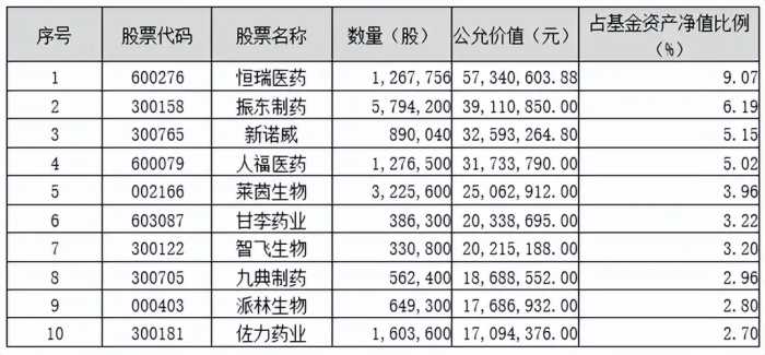 砥砺前行|鹏华基金主动权益四季报回顾与展望