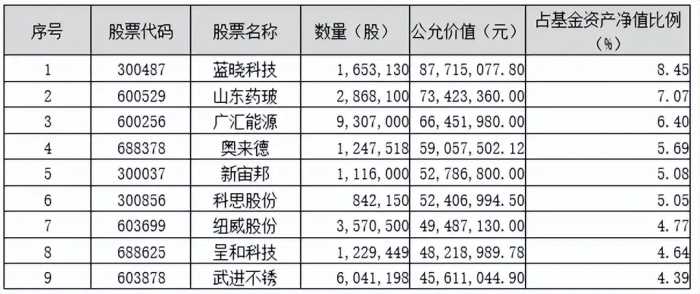 砥砺前行|鹏华基金主动权益四季报回顾与展望