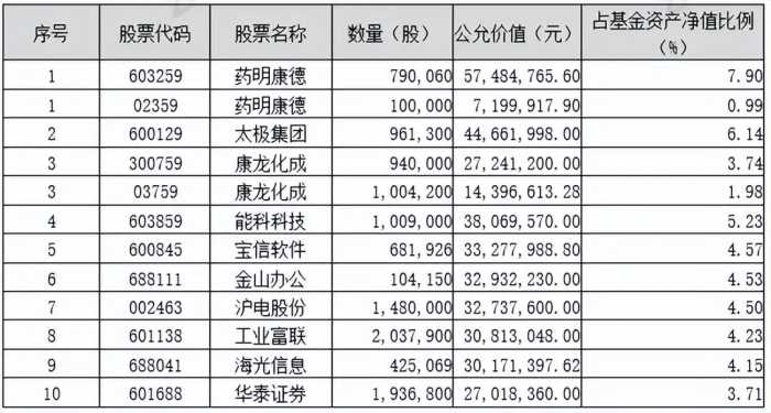 砥砺前行|鹏华基金主动权益四季报回顾与展望