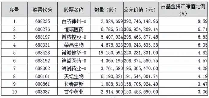 砥砺前行|鹏华基金主动权益四季报回顾与展望