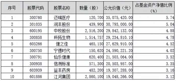 砥砺前行|鹏华基金主动权益四季报回顾与展望