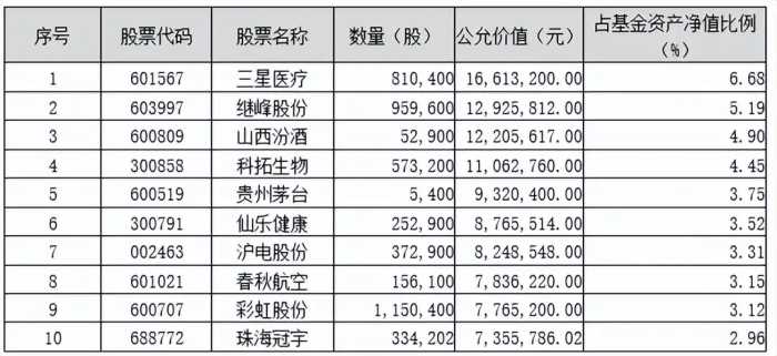 砥砺前行|鹏华基金主动权益四季报回顾与展望