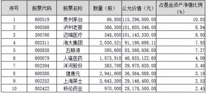 砥砺前行|鹏华基金主动权益四季报回顾与展望