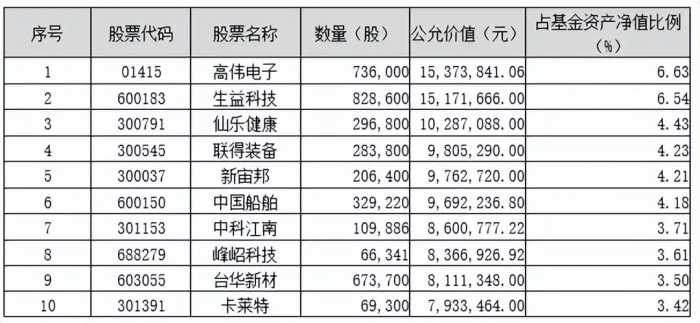 砥砺前行|鹏华基金主动权益四季报回顾与展望