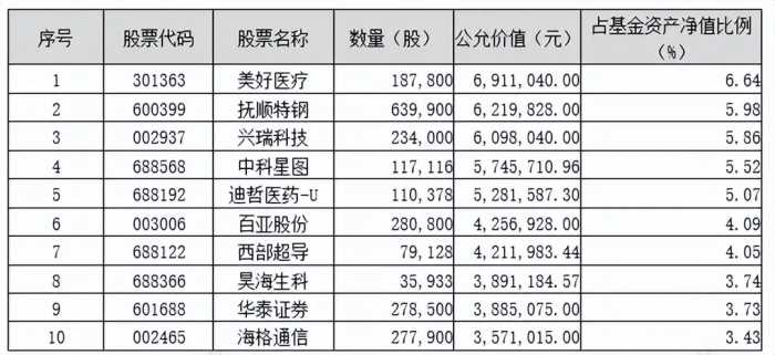 砥砺前行|鹏华基金主动权益四季报回顾与展望