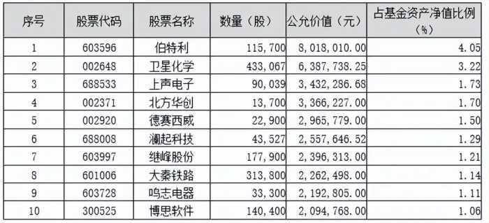 砥砺前行|鹏华基金主动权益四季报回顾与展望