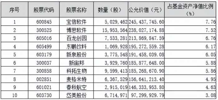 砥砺前行|鹏华基金主动权益四季报回顾与展望