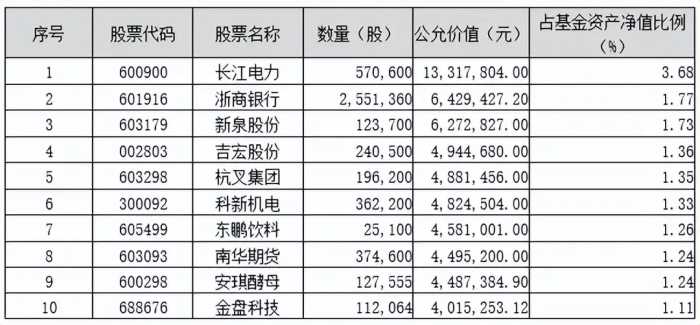 砥砺前行|鹏华基金主动权益四季报回顾与展望