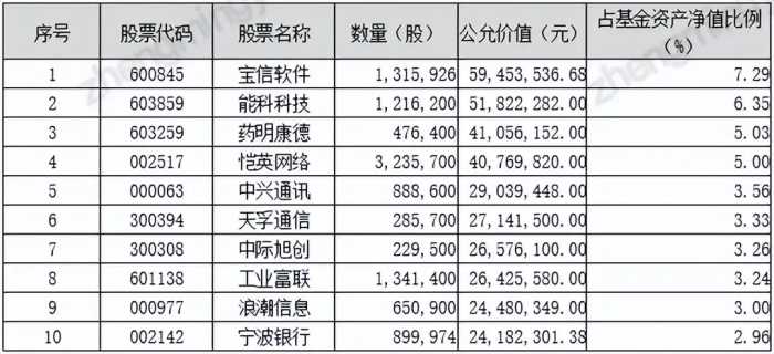 划重点！鹏华基金主动权益2023三季度投资思考