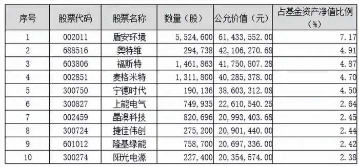 划重点！鹏华基金主动权益2023三季度投资思考