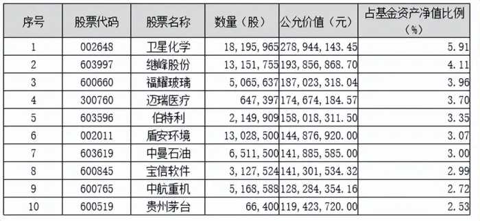 划重点！鹏华基金主动权益2023三季度投资思考