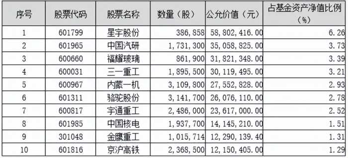 划重点！鹏华基金主动权益2023三季度投资思考