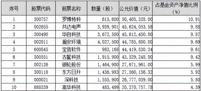 划重点！鹏华基金主动权益2023三季度投资思考