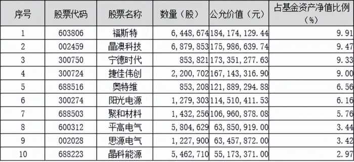 划重点！鹏华基金主动权益2023三季度投资思考