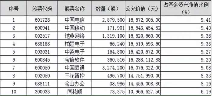 划重点！鹏华基金主动权益2023三季度投资思考