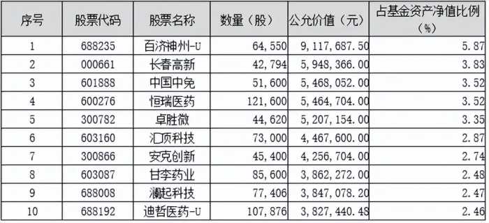 划重点！鹏华基金主动权益2023三季度投资思考