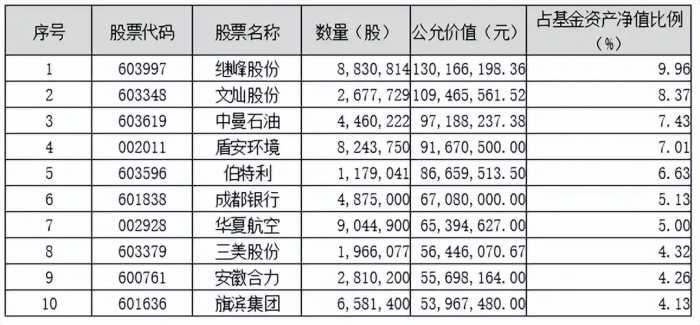 划重点！鹏华基金主动权益2023三季度投资思考