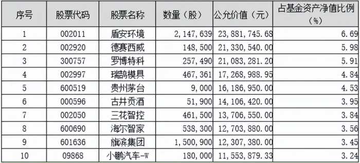 划重点！鹏华基金主动权益2023三季度投资思考