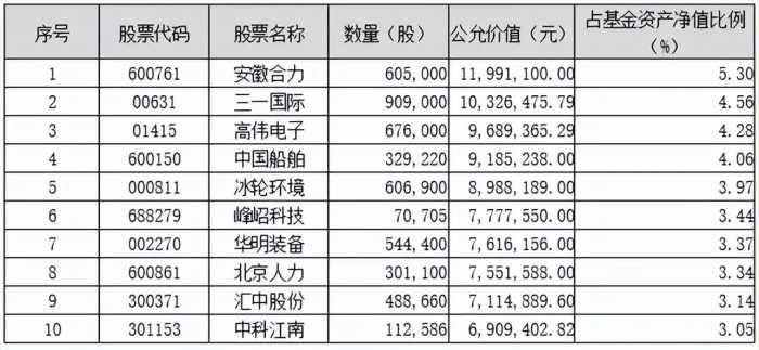 划重点！鹏华基金主动权益2023三季度投资思考