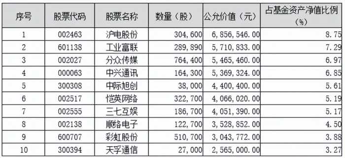 划重点！鹏华基金主动权益2023三季度投资思考