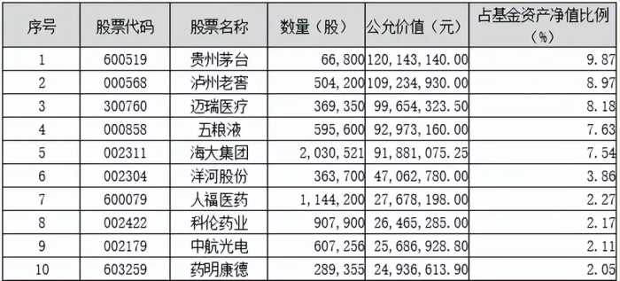 划重点！鹏华基金主动权益2023三季度投资思考