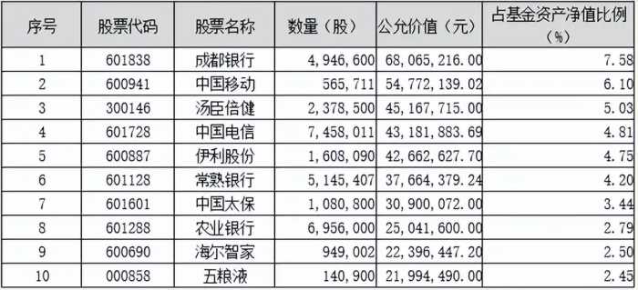 划重点！鹏华基金主动权益2023三季度投资思考