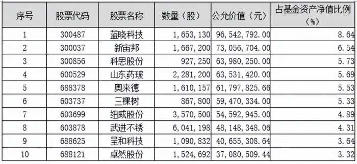 划重点！鹏华基金主动权益2023三季度投资思考