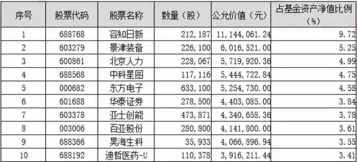 划重点！鹏华基金主动权益2023三季度投资思考