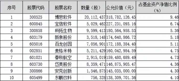 划重点！鹏华基金主动权益2023三季度投资思考