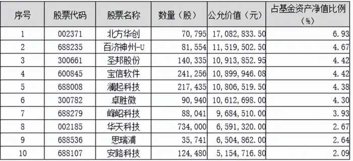 划重点！鹏华基金主动权益2023三季度投资思考