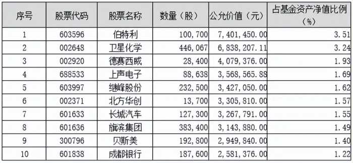 划重点！鹏华基金主动权益2023三季度投资思考