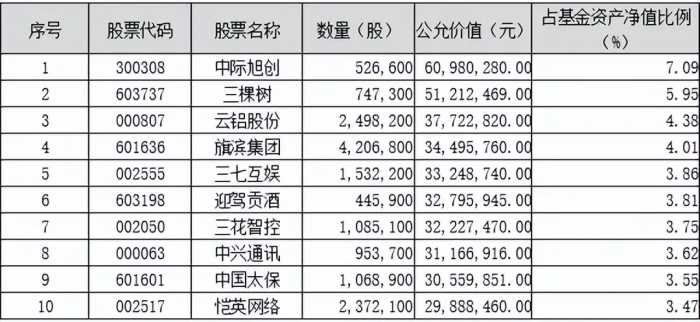 划重点！鹏华基金主动权益2023三季度投资思考