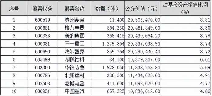 划重点！鹏华基金主动权益2023三季度投资思考