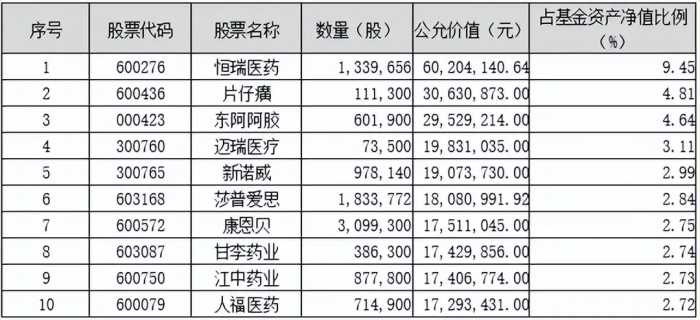 划重点！鹏华基金主动权益2023三季度投资思考