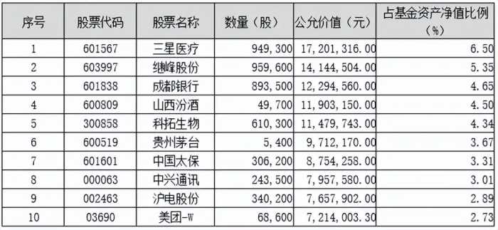 划重点！鹏华基金主动权益2023三季度投资思考