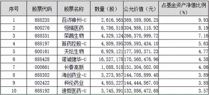 划重点！鹏华基金主动权益2023三季度投资思考