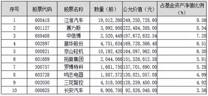 划重点！鹏华基金主动权益2023三季度投资思考