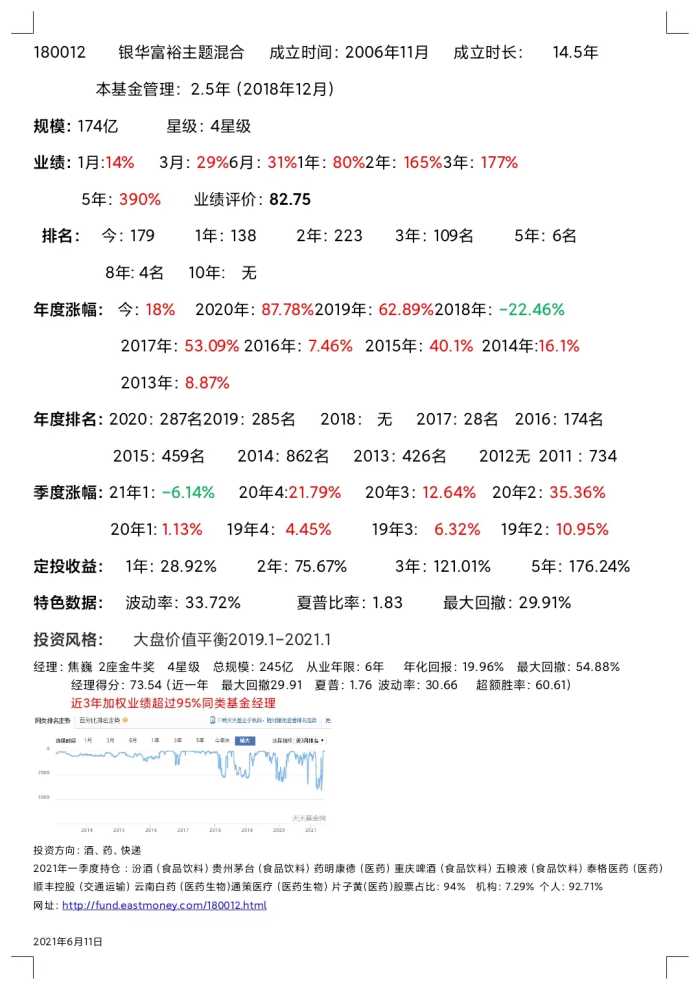 优质基金（三）180012银华富裕