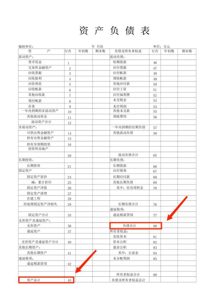 资产负债率是什么？经营企业这几点必须知道！