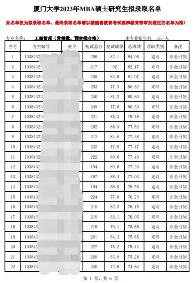 2025考研｜厦门大学工商管理专业考情分析