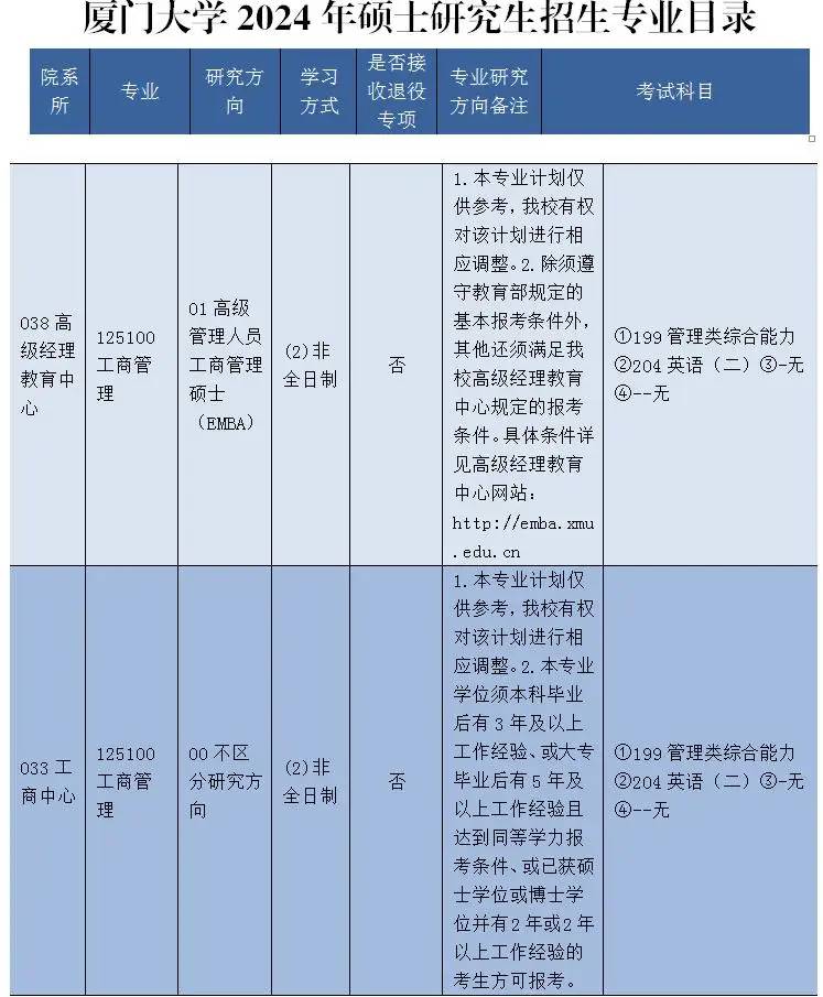 2025考研｜厦门大学工商管理专业考情分析