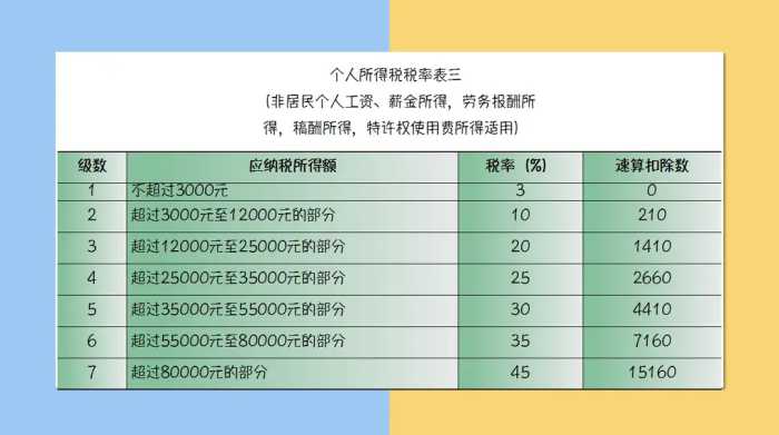 财务人惠存：2021年版超全税种最新税率表，建议收藏