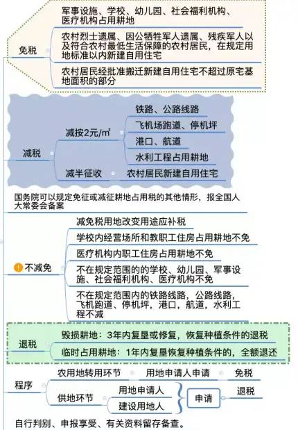 财务人惠存：2021年版超全税种最新税率表，建议收藏