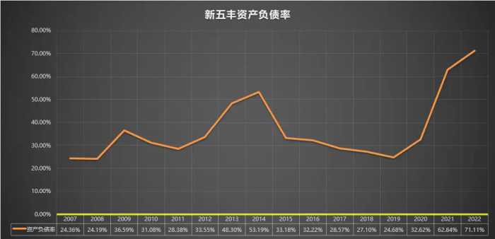 600975 新五丰 2007-2022年报