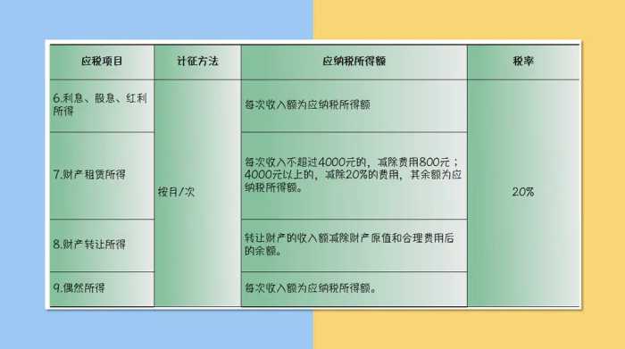 财务人惠存：2021年版超全税种最新税率表，建议收藏