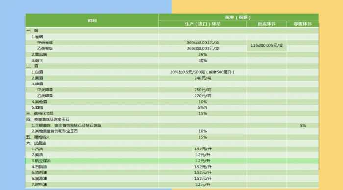 财务人惠存：2021年版超全税种最新税率表，建议收藏