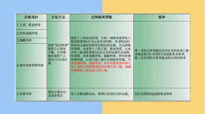 财务人惠存：2021年版超全税种最新税率表，建议收藏