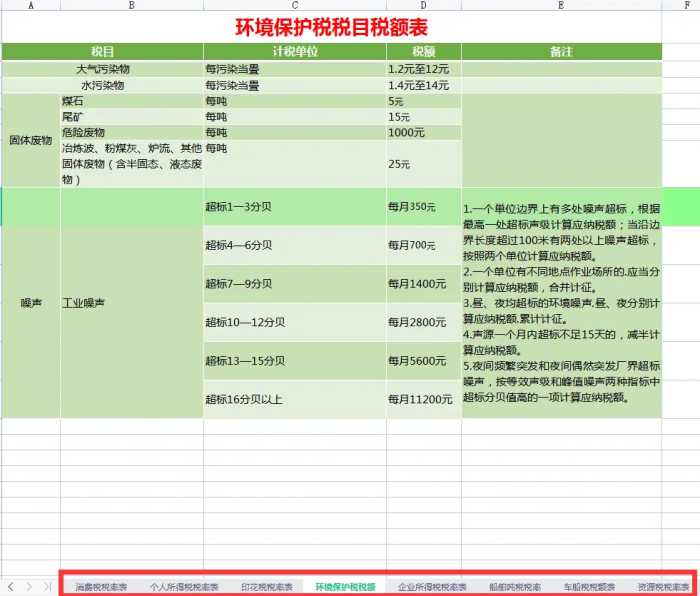 财务人惠存：2021年版超全税种最新税率表，建议收藏